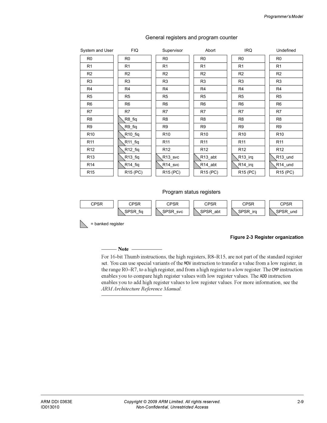 ARM R4F, r1p3 manual General registers and program counter 