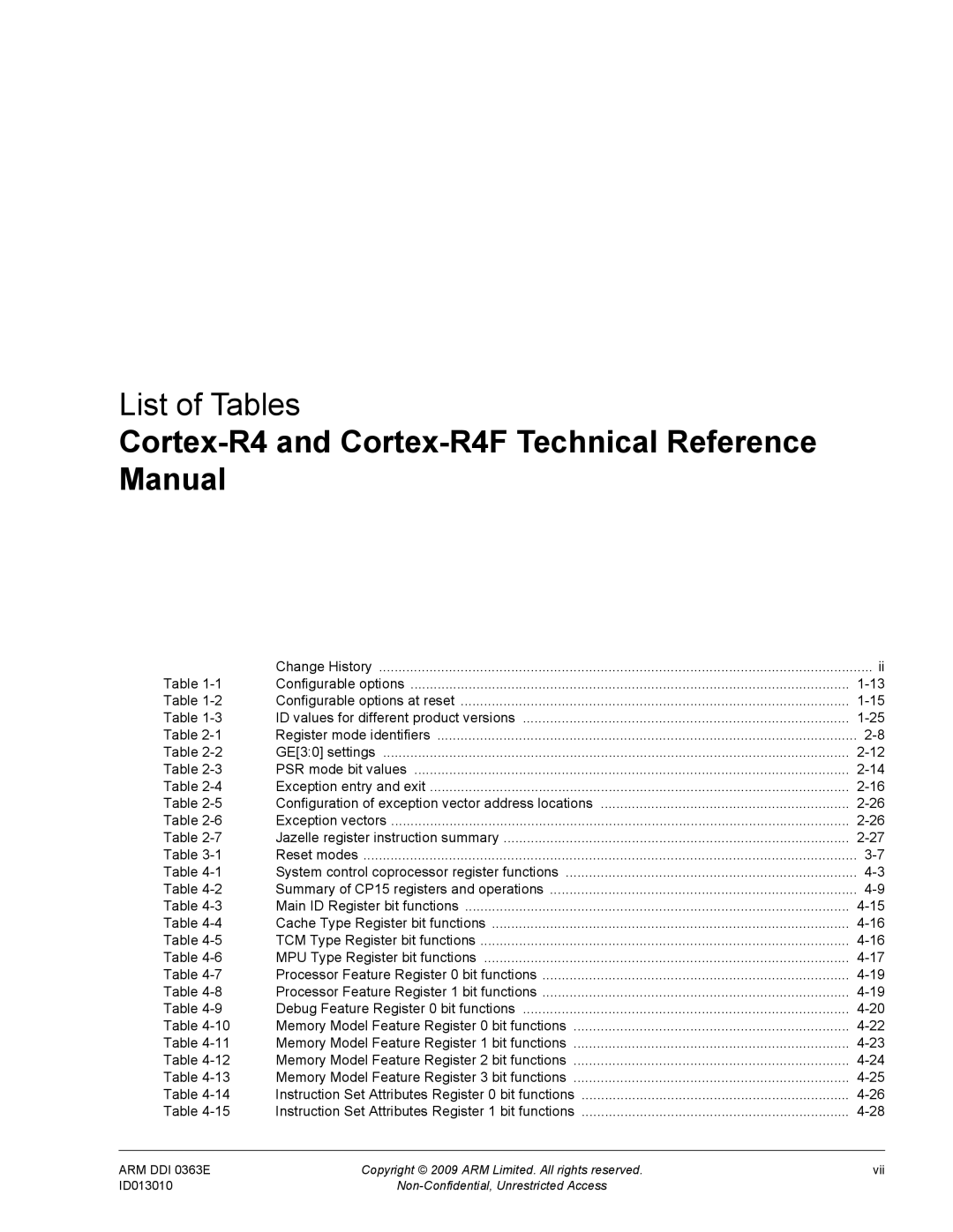 ARM R4F, r1p3 manual List of Tables 