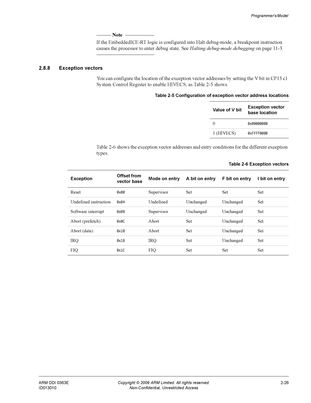 ARM R4F, r1p3 manual Exception vectors 