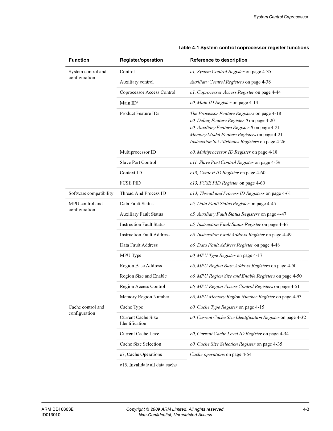 ARM R4F System control coprocessor register functions, Function Register/operation Reference to description, Fcse PID 