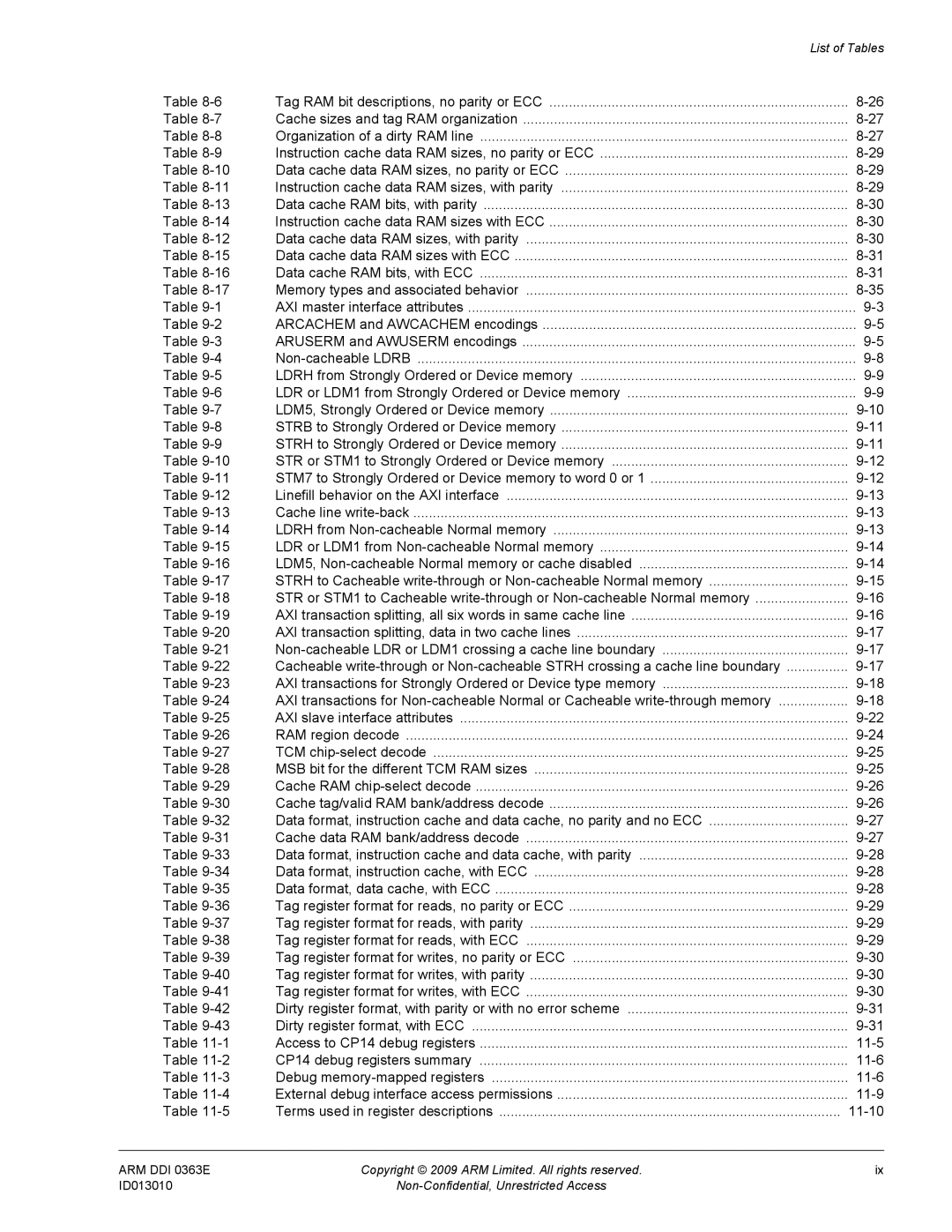 ARM R4F, r1p3 manual Dirty register format, with ECC 