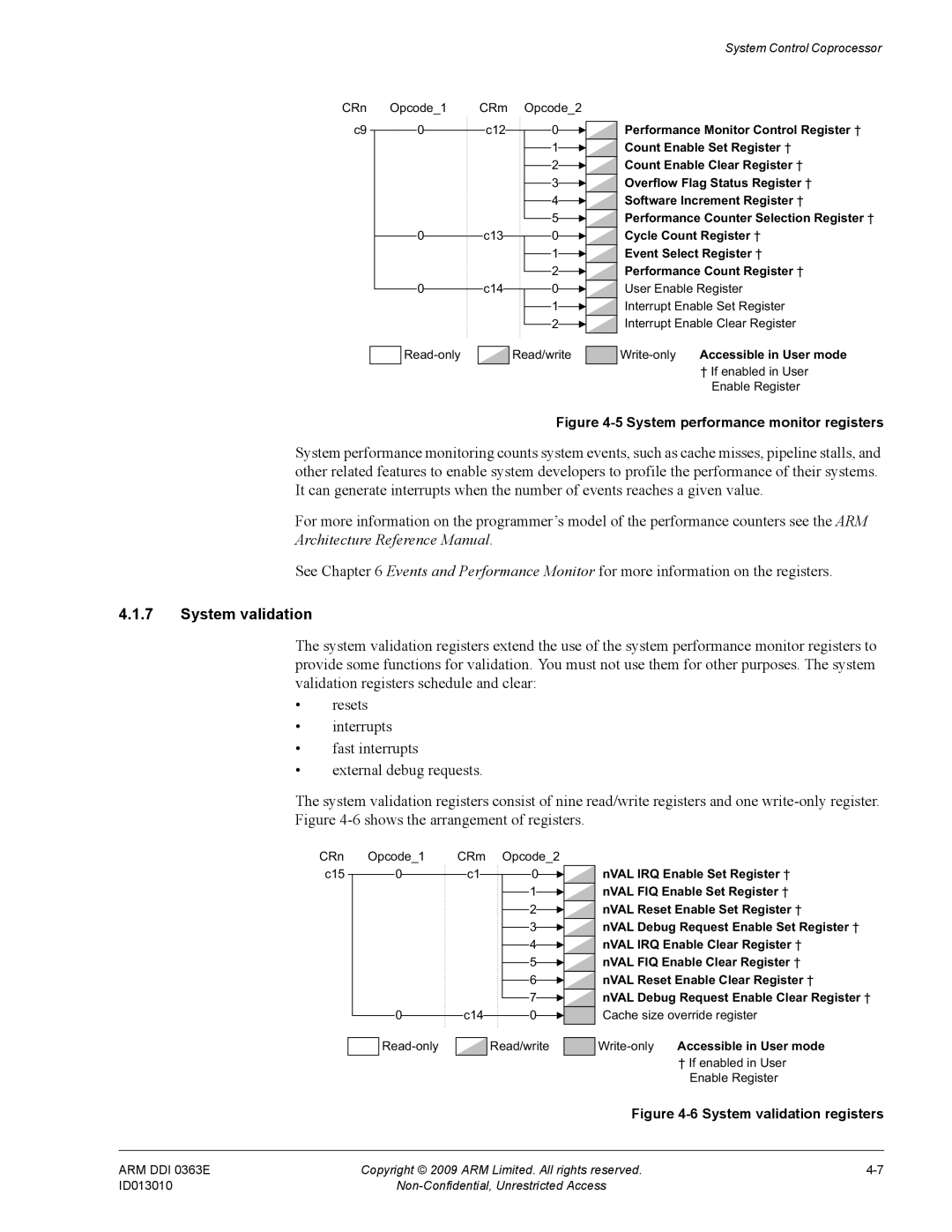 ARM R4F, r1p3 manual System validation, System performance monitor registers 