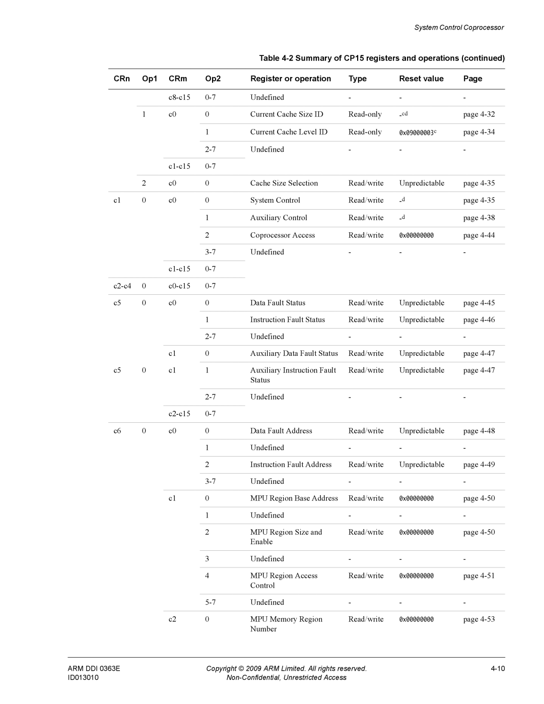 ARM R4F, r1p3 manual Undefined MPU Region Size Read/write, Enable Undefined MPU Region Access Read/write, Number 