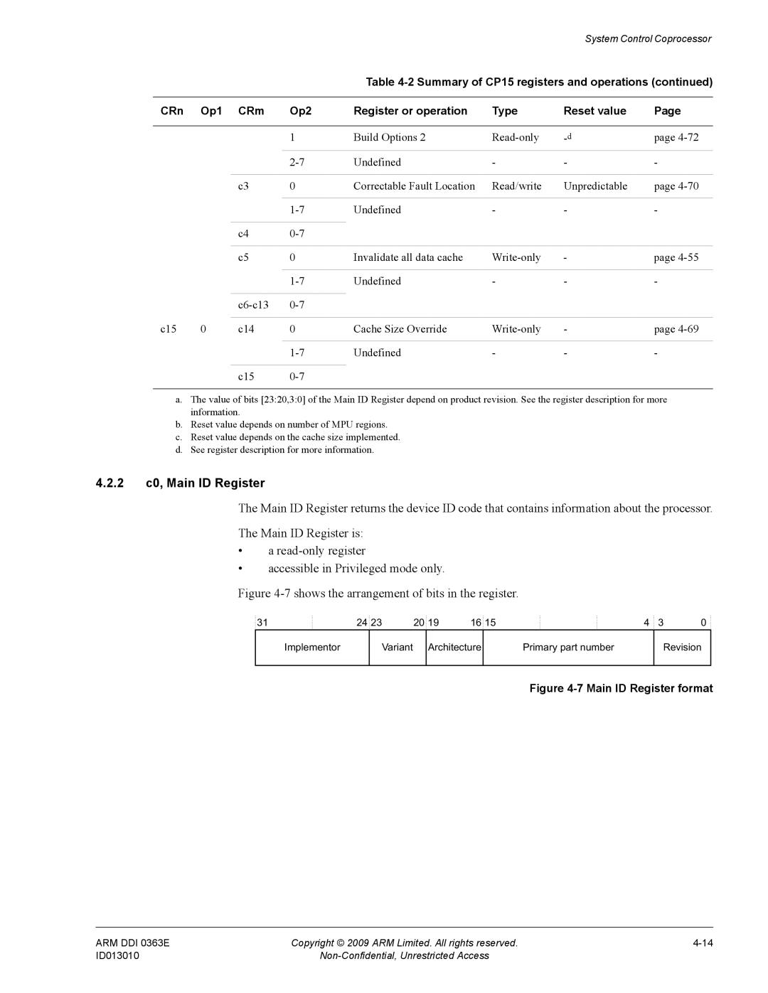 ARM r1p3, R4F manual 2 c0, Main ID Register, 7shows the arrangement of bits in the register 