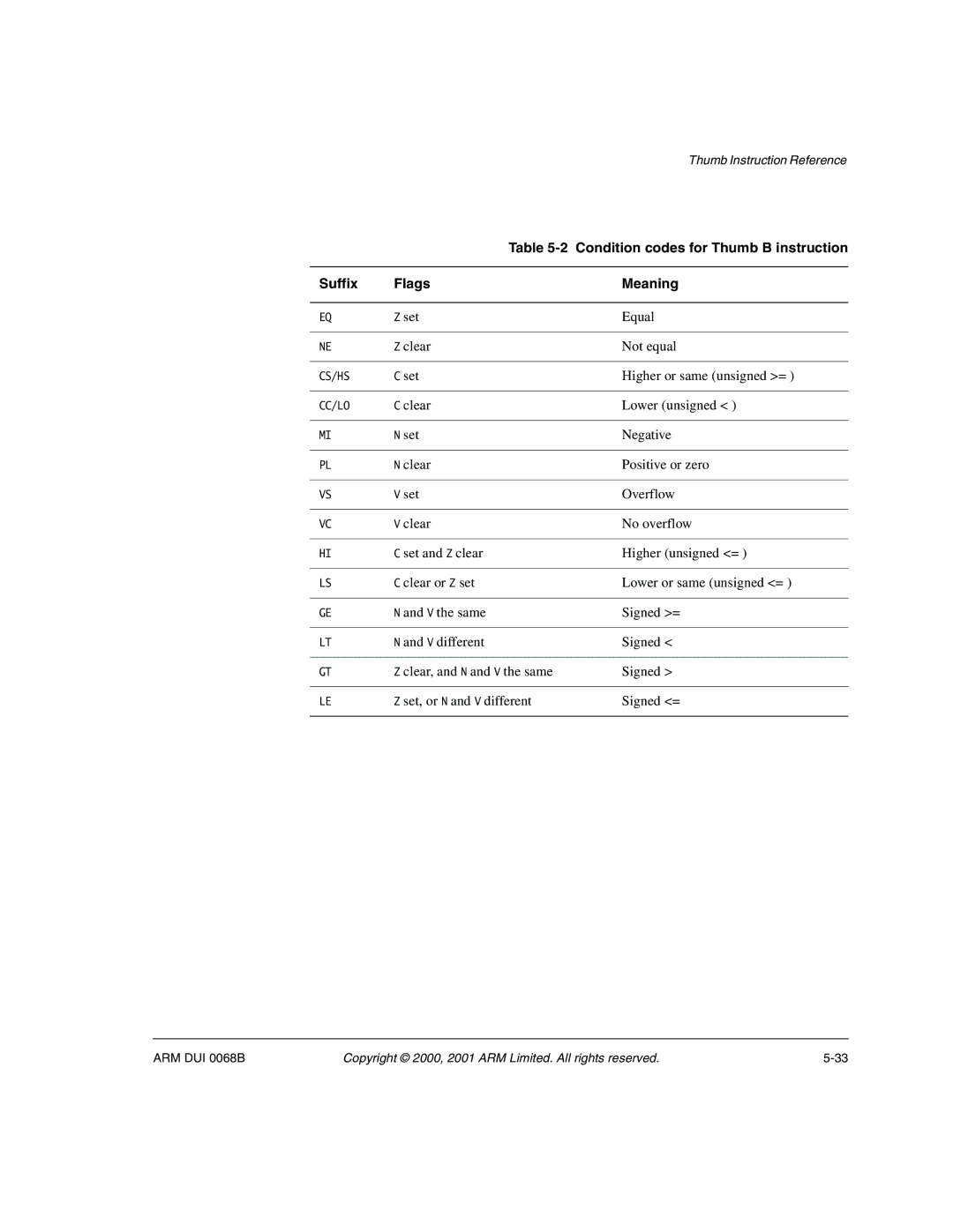 ARM VERSION 1.2 manual Condition codes for Thumb B instruction 