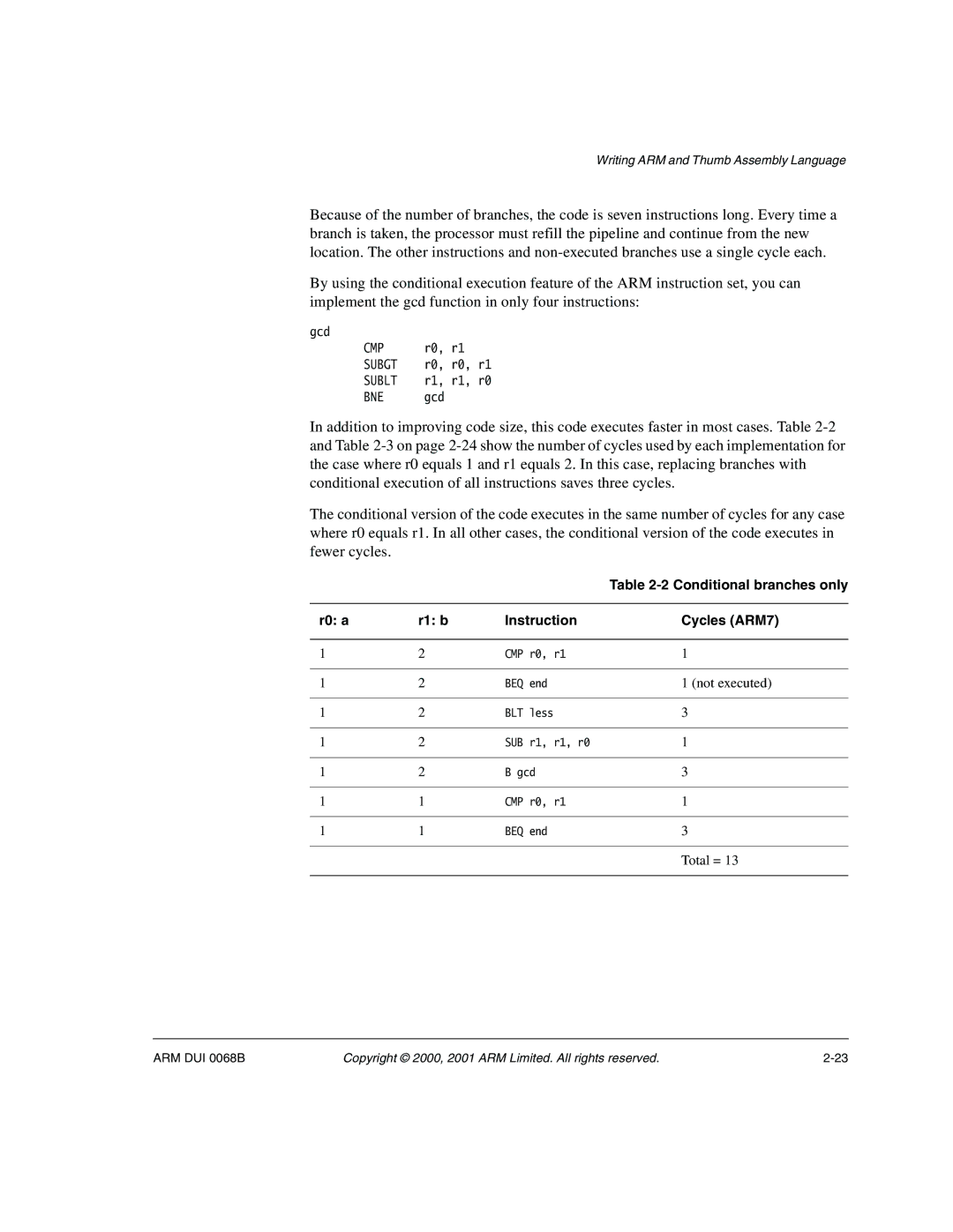 ARM VERSION 1.2 manual Conditional branches only 