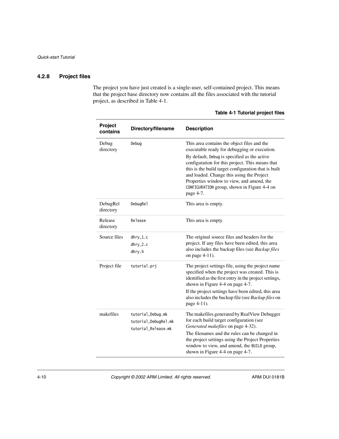 ARM Version 1.6 manual Project files, Project Directory/filename Description Contains 