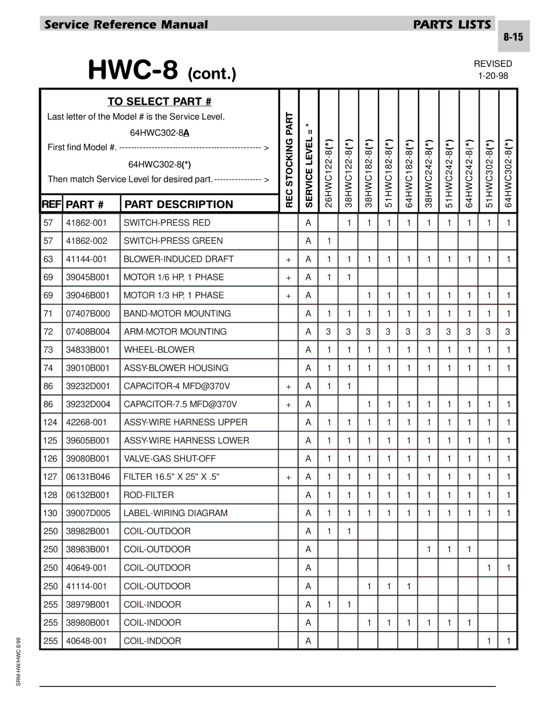 Armstrong World Industries 182, 243, 302, 242, 122, 123, 203, 183 manual HWC-8cont, REC Stocking Service Level 