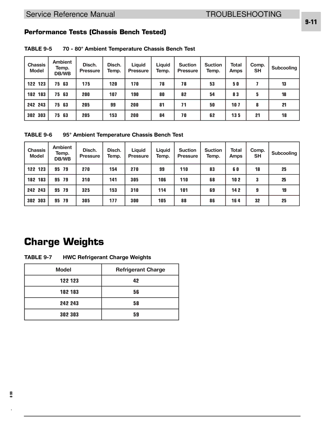 Armstrong World Industries 123, 243 Performance Tests Chassis Bench Tested, 70 80 Ambient Temperature Chassis Bench Test 