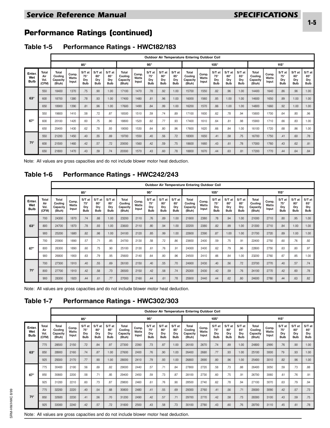 Armstrong World Industries 302, 122, 123, 203 manual Performance Ratings HWC182/183, Performance Ratings HWC242/243 