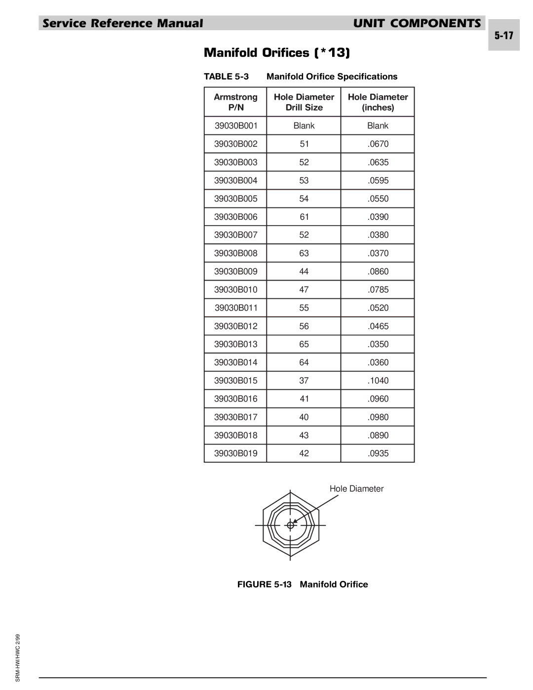 Armstrong World Industries 243, 302, 242, 122, 123, 203, 182, 183 manual Manifold Orifices *13, Manifold Orifice Specifications 