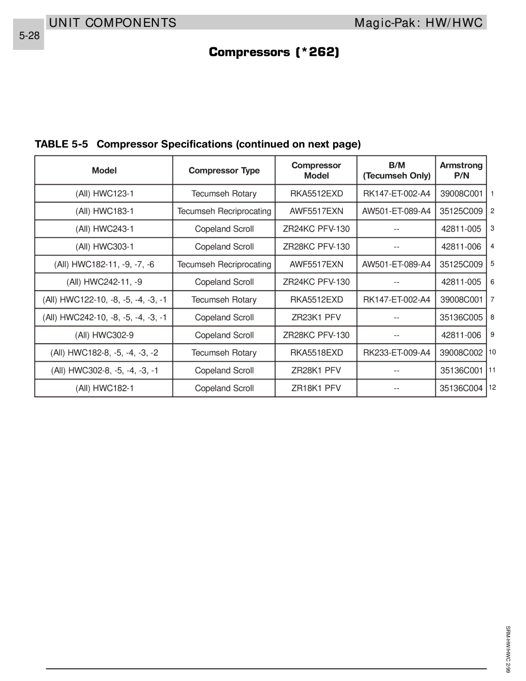 Armstrong World Industries 122, 243, 302, 242, 123, 203, 182, 183 manual Compressors *262, Compressor Specifications on next 