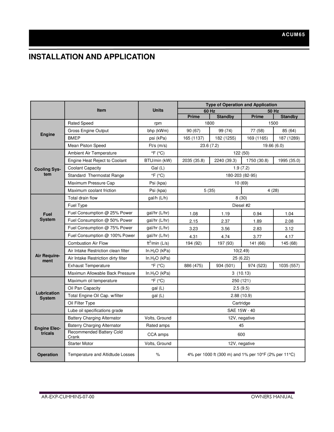 Armstrong World Industries ACUM185, ACUM84, ACUM140, ACUM65, ACUM110, ACUM210 owner manual Installation and Application 