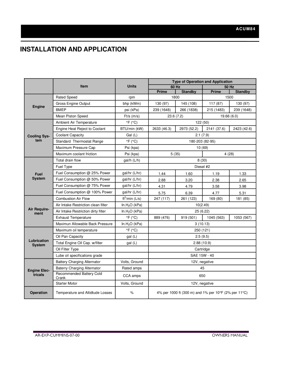 Armstrong World Industries ACUM65, ACUM140, ACUM185, ACUM110, ACUM210 owner manual ACUM84 