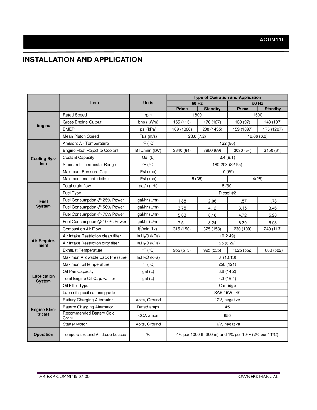 Armstrong World Industries ACUM110, ACUM84, ACUM140, ACUM185, ACUM65, ACUM210 owner manual 