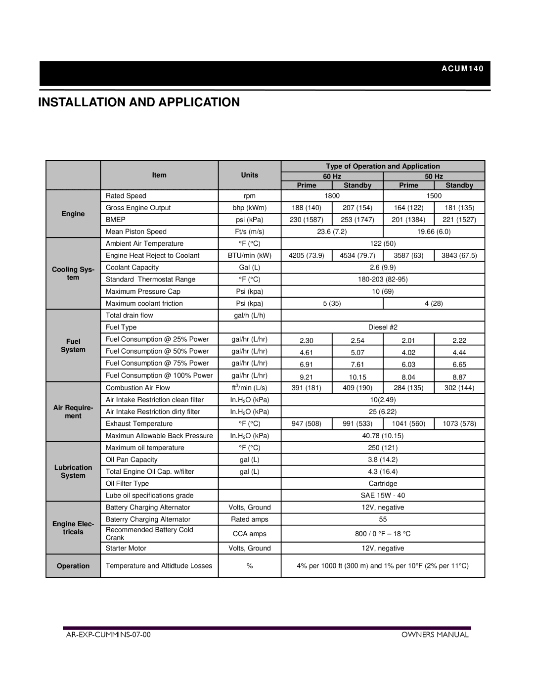 Armstrong World Industries ACUM210, ACUM84, ACUM185, ACUM65, ACUM110 owner manual ACUM140 