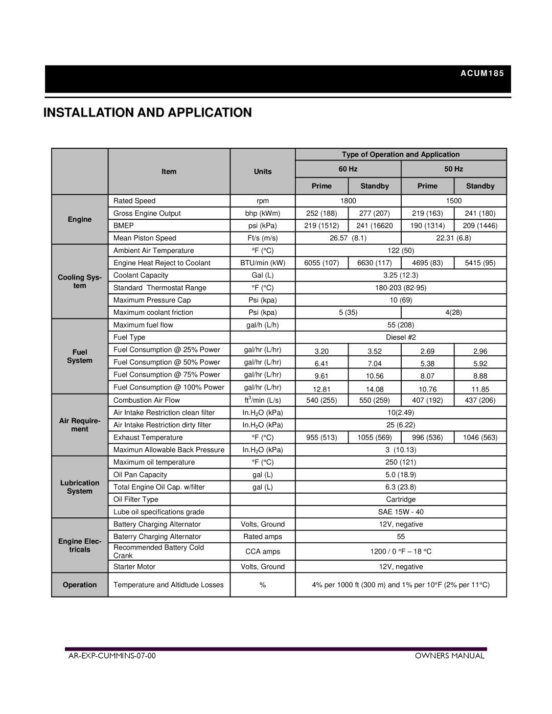 Armstrong World Industries ACUM84, ACUM140, ACUM65, ACUM110, ACUM210 owner manual ACUM185 