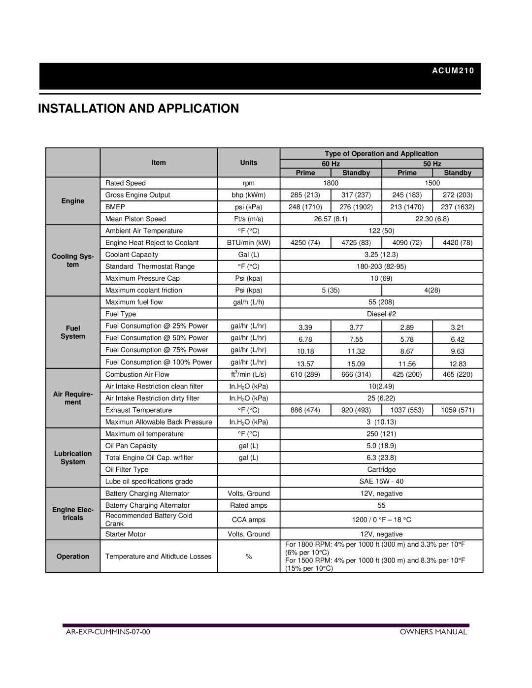 Armstrong World Industries ACUM140, ACUM84, ACUM185, ACUM65, ACUM110 owner manual ACUM210 