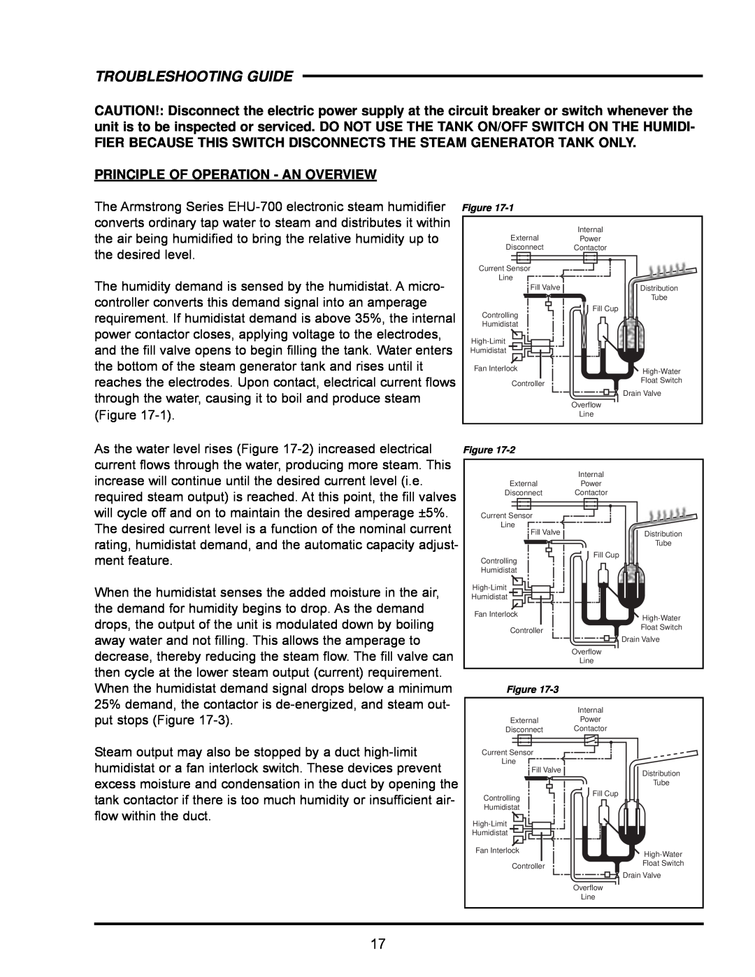 Armstrong World Industries EHU-703, EHU-700 Series, EHU-701 Troubleshooting Guide, Principle Of Operation - An Overview 