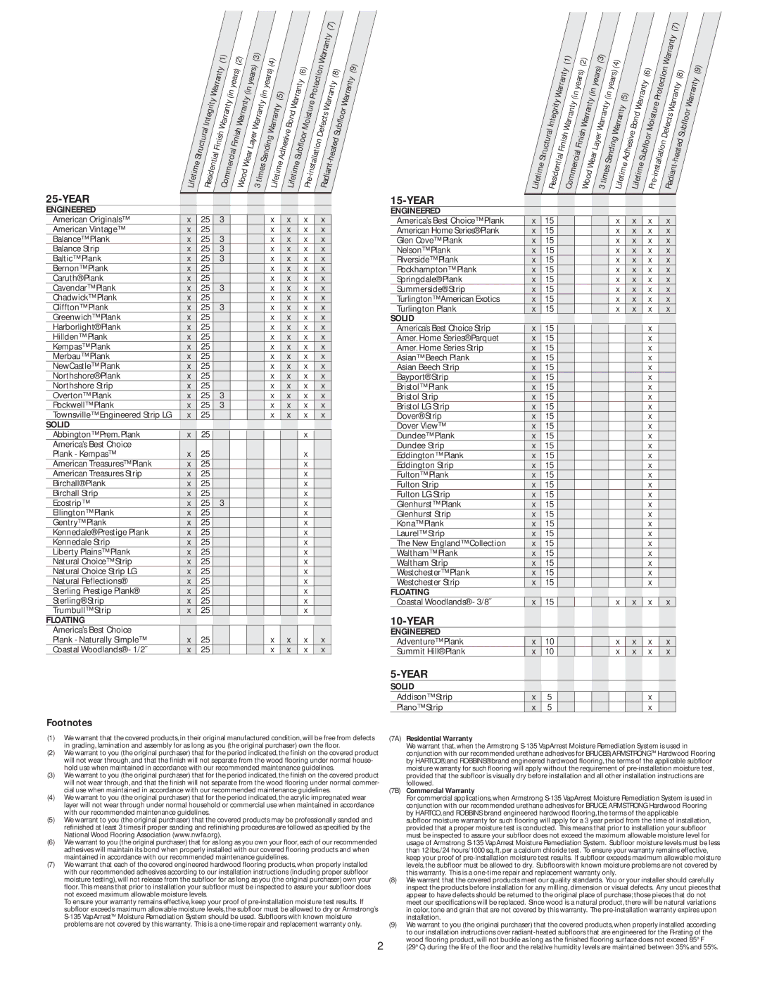 Armstrong World Industries Floor Care warranty Year 