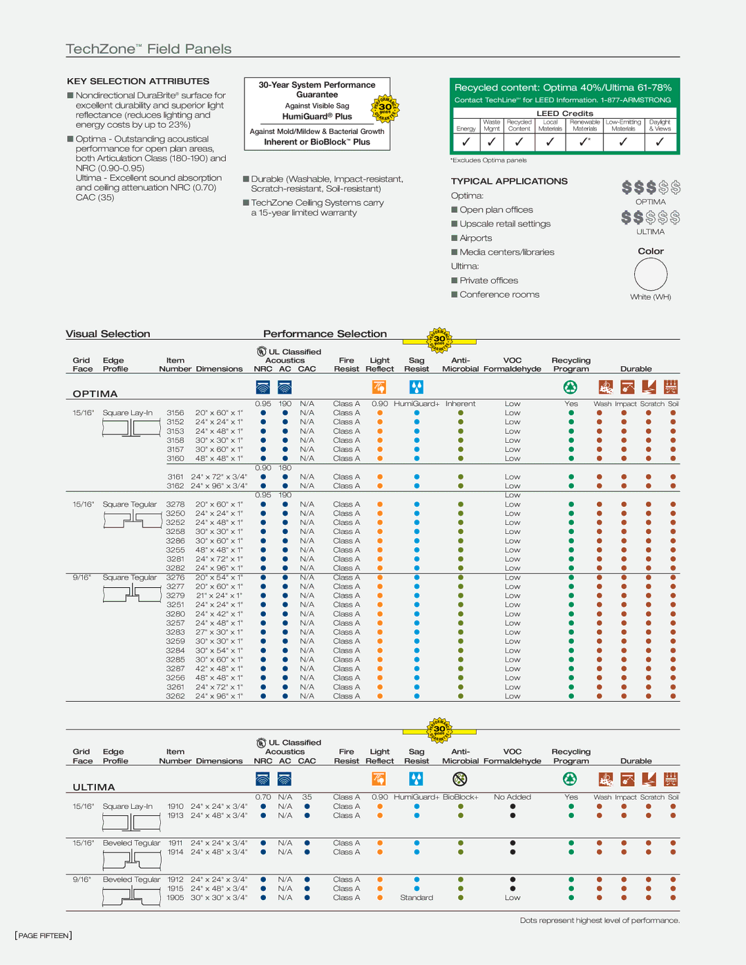 Armstrong World Industries manual TechZone Field Panels 