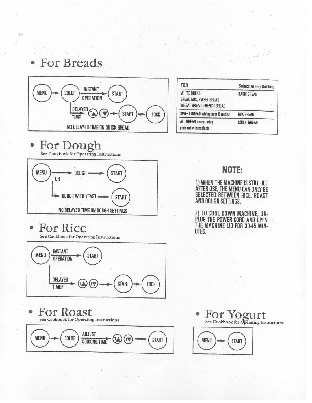 Aroma ABM-220 manual 