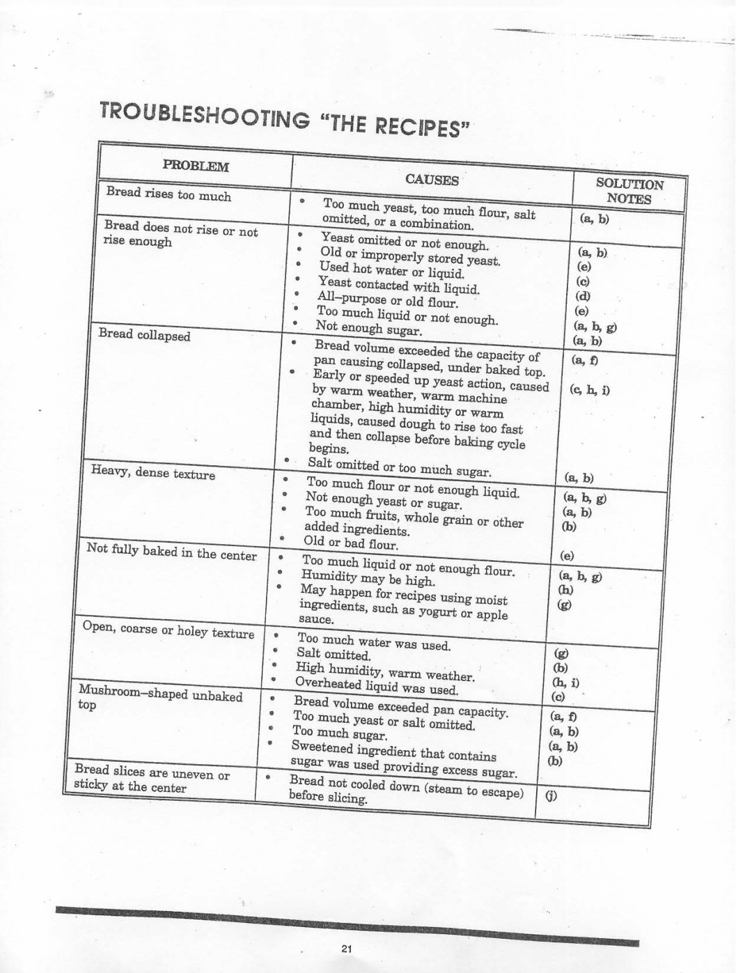 Aroma ABM-220 manual 