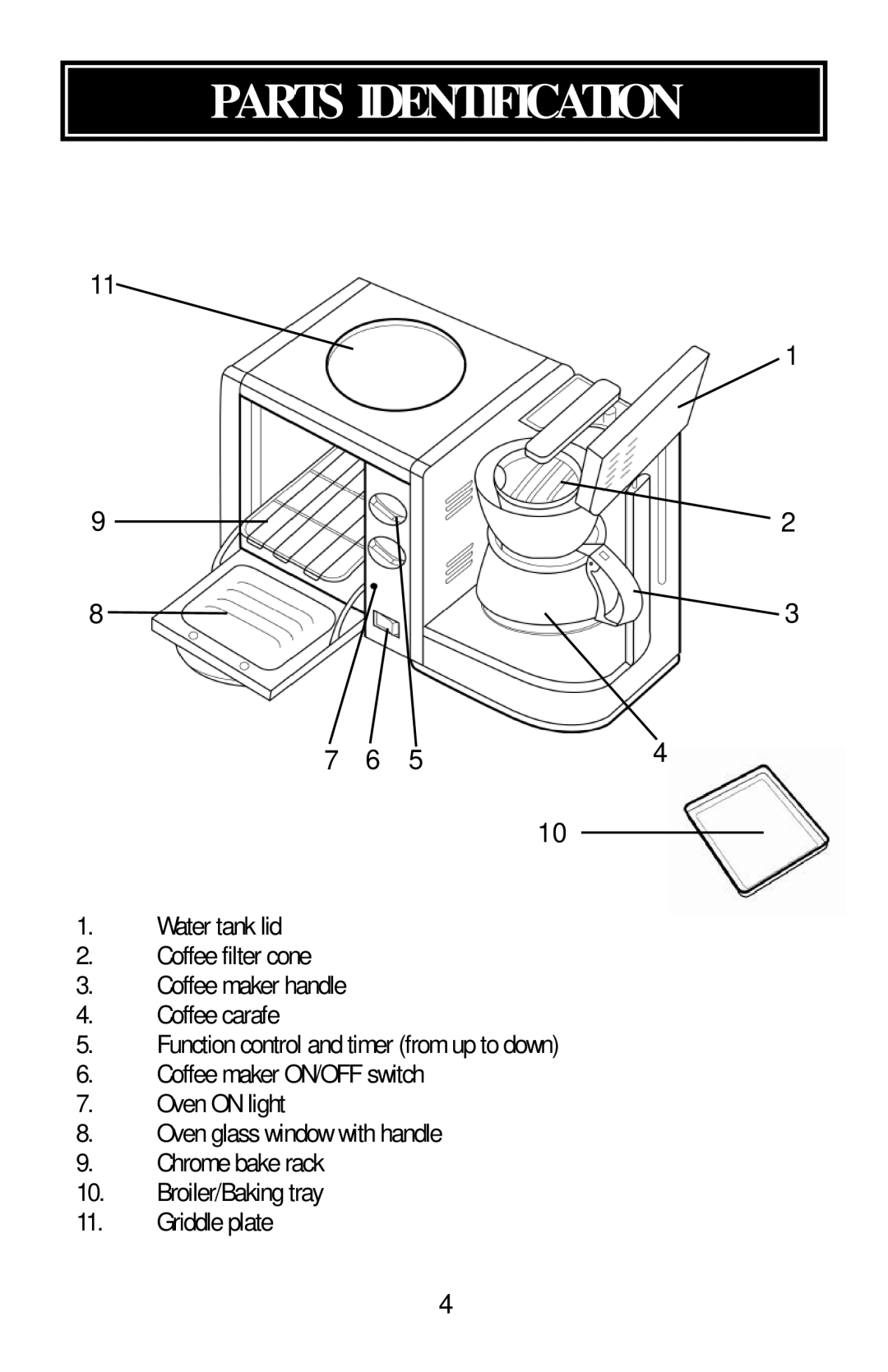 Aroma ABT-103S instruction manual Parts Identification 