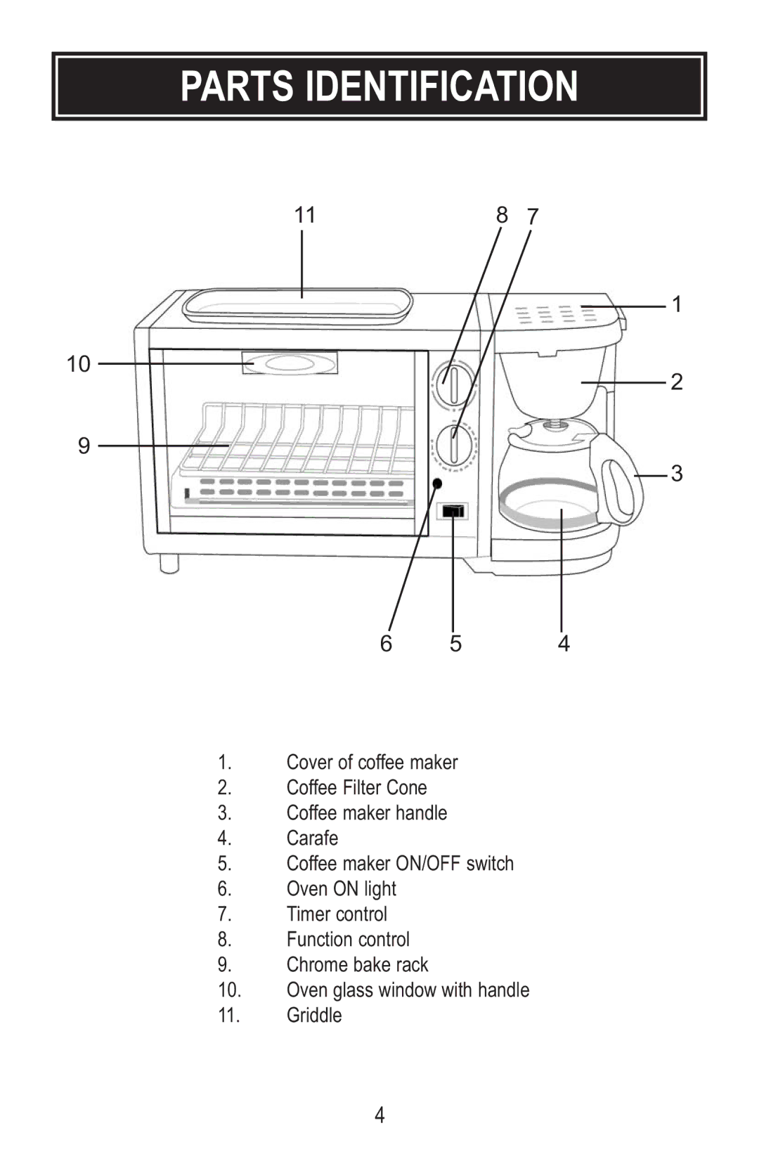 Aroma ABT-106 instruction manual Parts Identification 