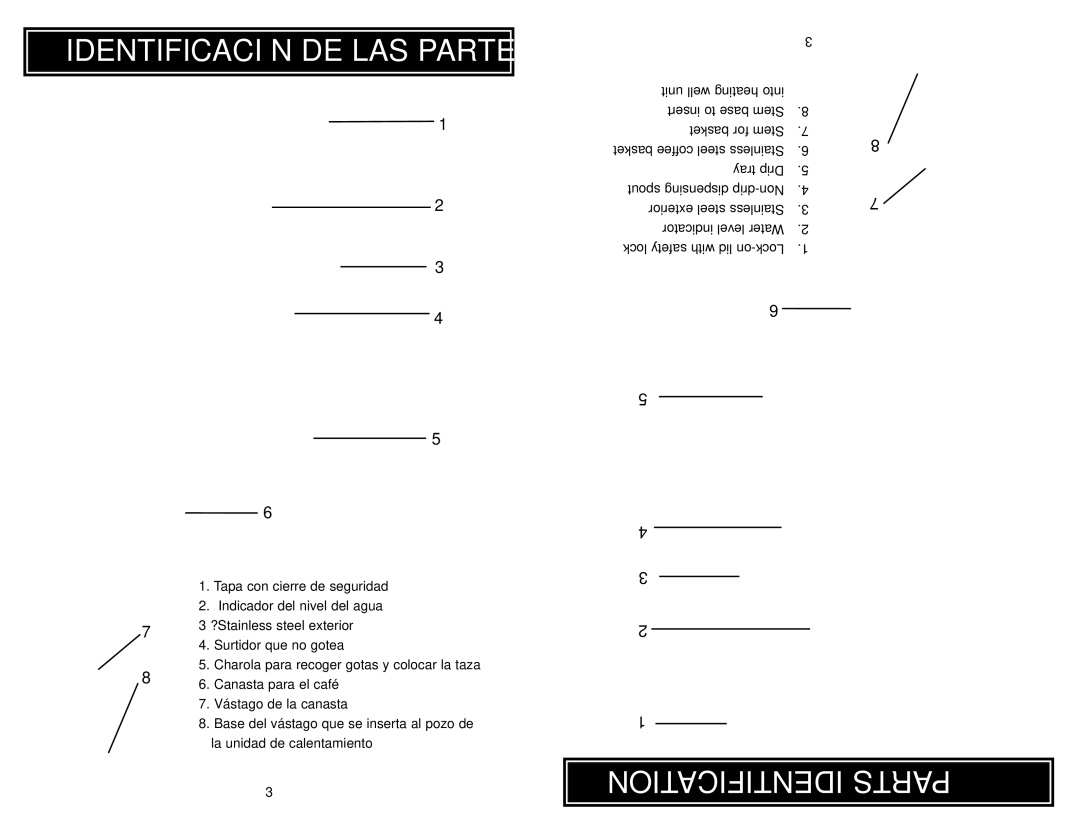 Aroma ACU-040 instruction manual Identificación DE LAS Partes, Identification Parts 