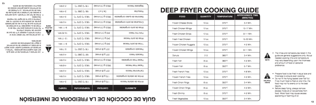 Aroma ADF-232 Deep Fryer Cooking Guide, Inmersión De Freidora La De Cocción De Guía, Tiempo, Temperatura, Cantidad, Food 