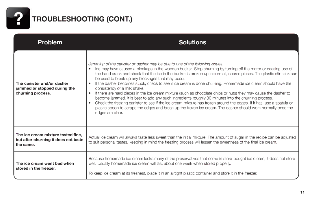 Aroma AIC-206EM instruction manual Troubleshooting 