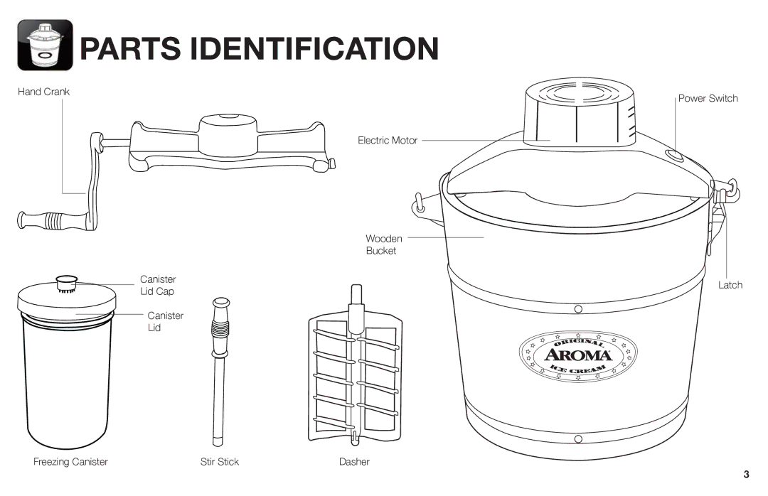 Aroma AIC-206EM instruction manual Parts Identification 