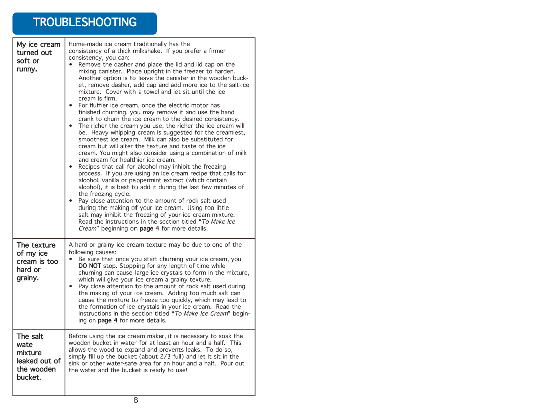 Aroma AIC-214 instruction manual Troubleshooting, Runny 