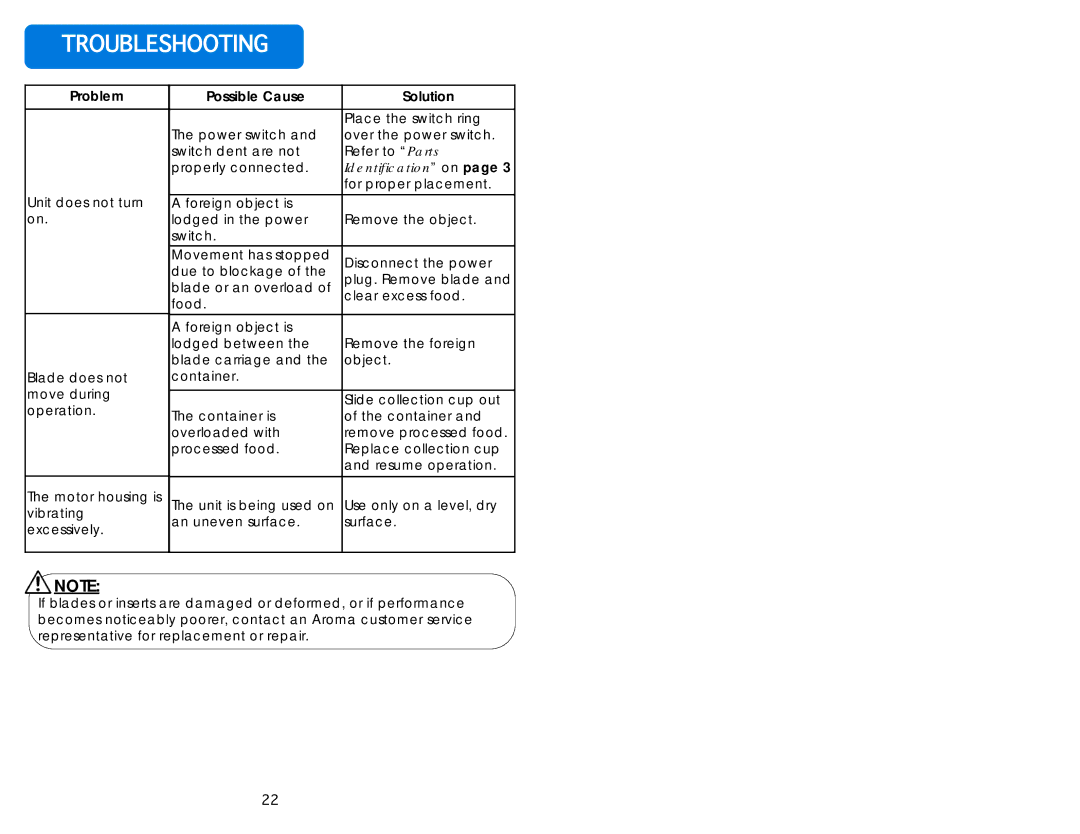 Aroma AMN-100 instruction manual Troubleshooting 