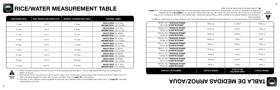 Aroma ARC-1000ASB instruction manual RICE/WATER Measurement Table, ARROZ/AGUA Medidas DE Tabla 