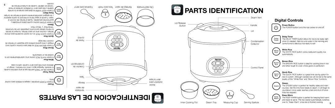 Aroma ARC-1000ASB instruction manual Parts Identification, LAS DE Identificacion, Tapa la abrir para pulsador Botón 