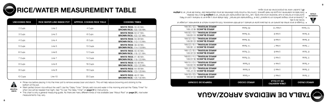 Aroma ARC-1000A instruction manual RICE/WATER Measurement Table, ARROZ/AGUA Medidas DE Tabla 