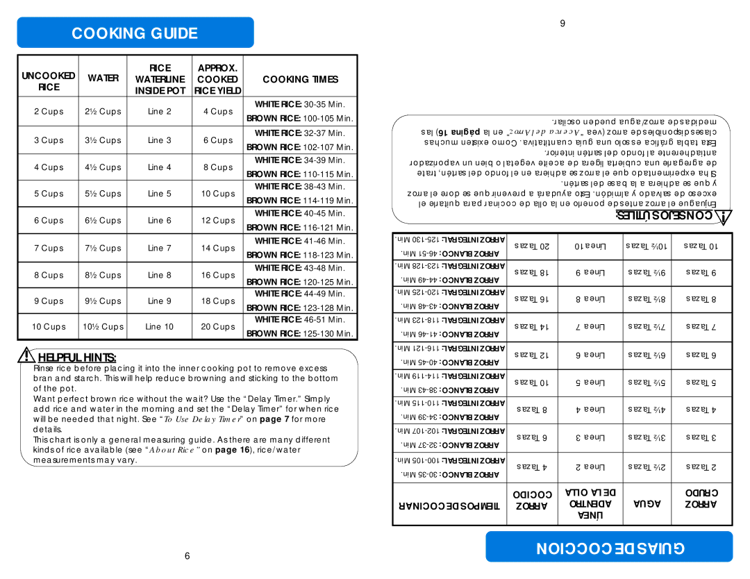 Aroma ARC-1010SB instruction manual Cooking Guide, Coccion DE Guias, Hints, Útiles Consejos 