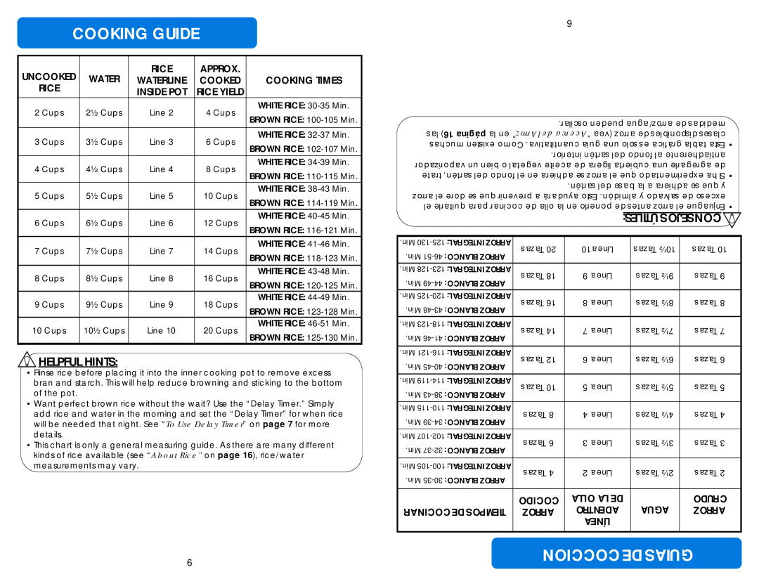 Aroma ARC-1010SB instruction manual Cooking Guide, Coccion De Guias, Hints, Útiles Consejos 