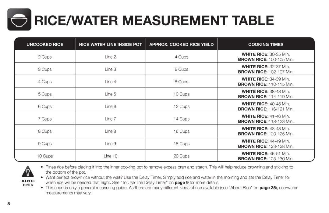 Aroma ARC-1030SB instruction manual RICE/WATER Measurement Table 