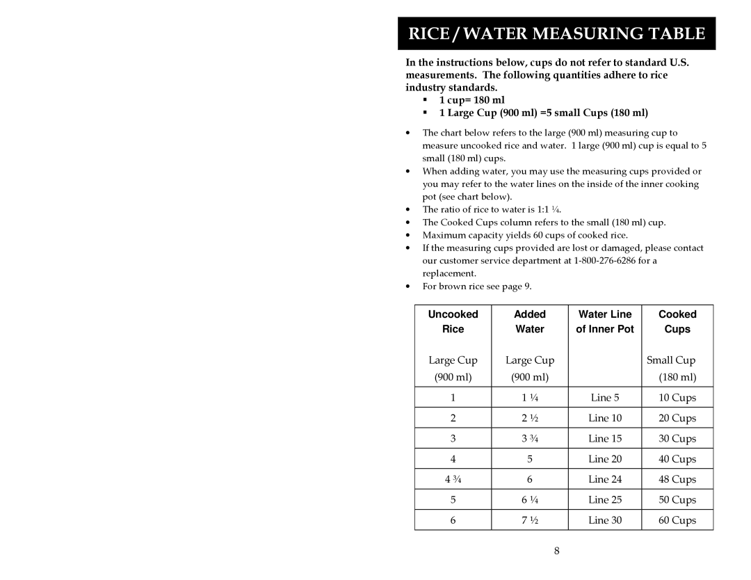 Aroma ARC-1033E instruction manual Rice / Water Measuring Table 