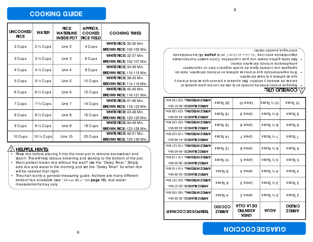 Aroma ARC-150SB instruction manual Cooking Guide, Coccion DE Guias, Hints, Útil 