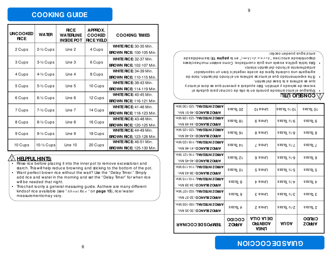 Aroma ARC-150SB instruction manual Cooking Guide, Coccion De Guias, Hints, Útil 