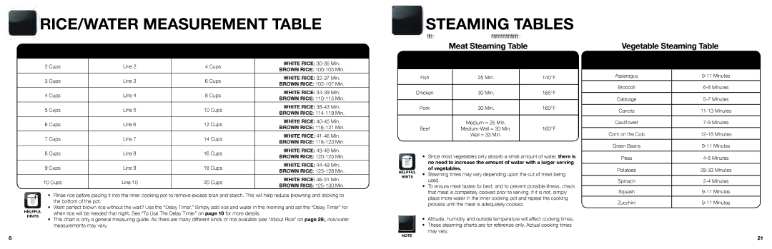 Aroma ARC-2000SB instruction manual RICE/WATER Measurement Table Steaming Tables 