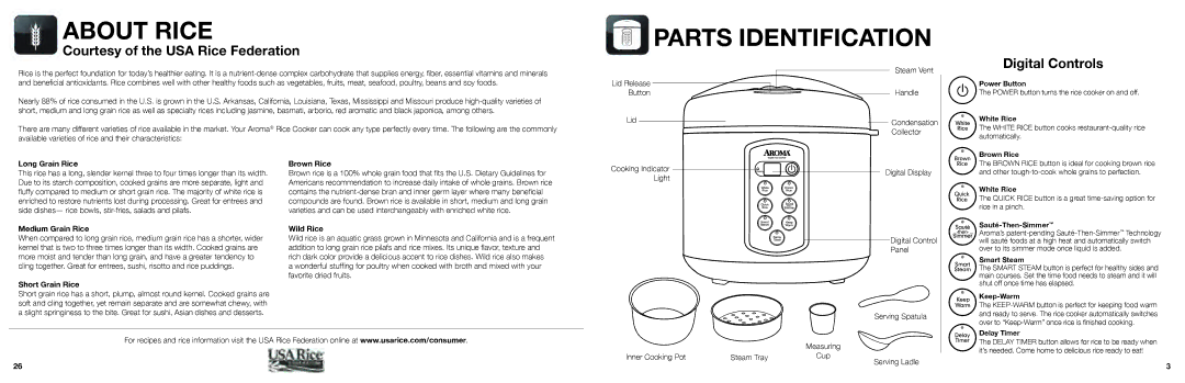 Aroma ARC-2000SB instruction manual Parts Identification 