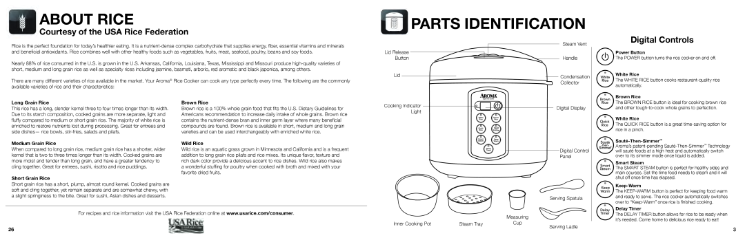 Aroma ARC-2000SB Parts Identification, Courtesy of the USA Rice Federation, Digital Controls, About Rice, Long Grain Rice 
