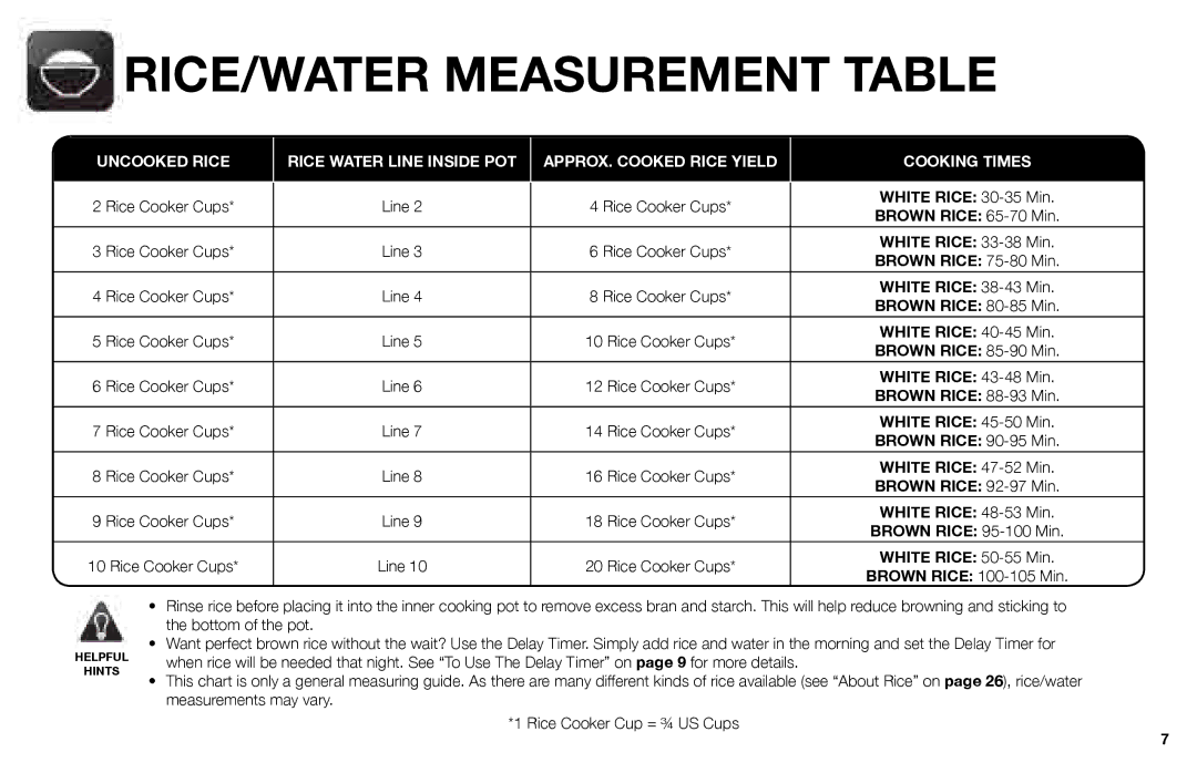 Aroma ARC-3000SB instruction manual RICE/WATER Measurement Table 