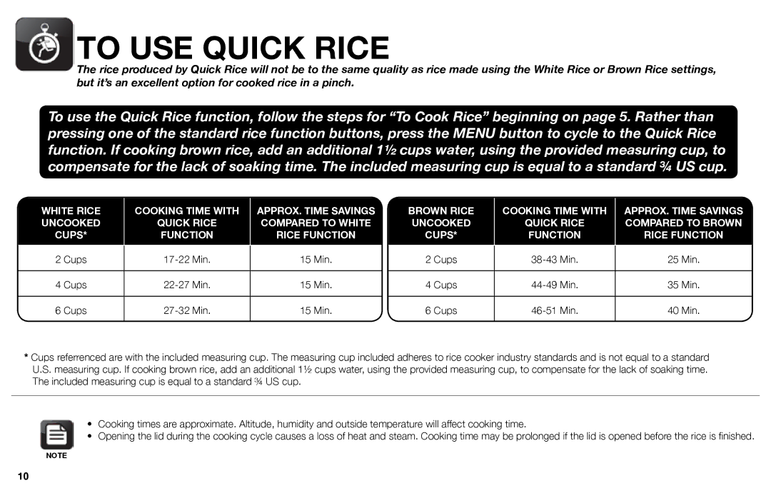 Aroma ARC-526 instruction manual To USE Quick Rice, Min 15 Min Cups 27-32 Min 