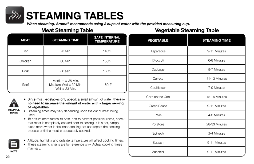 Aroma ARC-526 instruction manual Steaming Tables, Min 140F Chicken 30 Min 165F Pork 160F Medium = 25 Min, Vegetables 